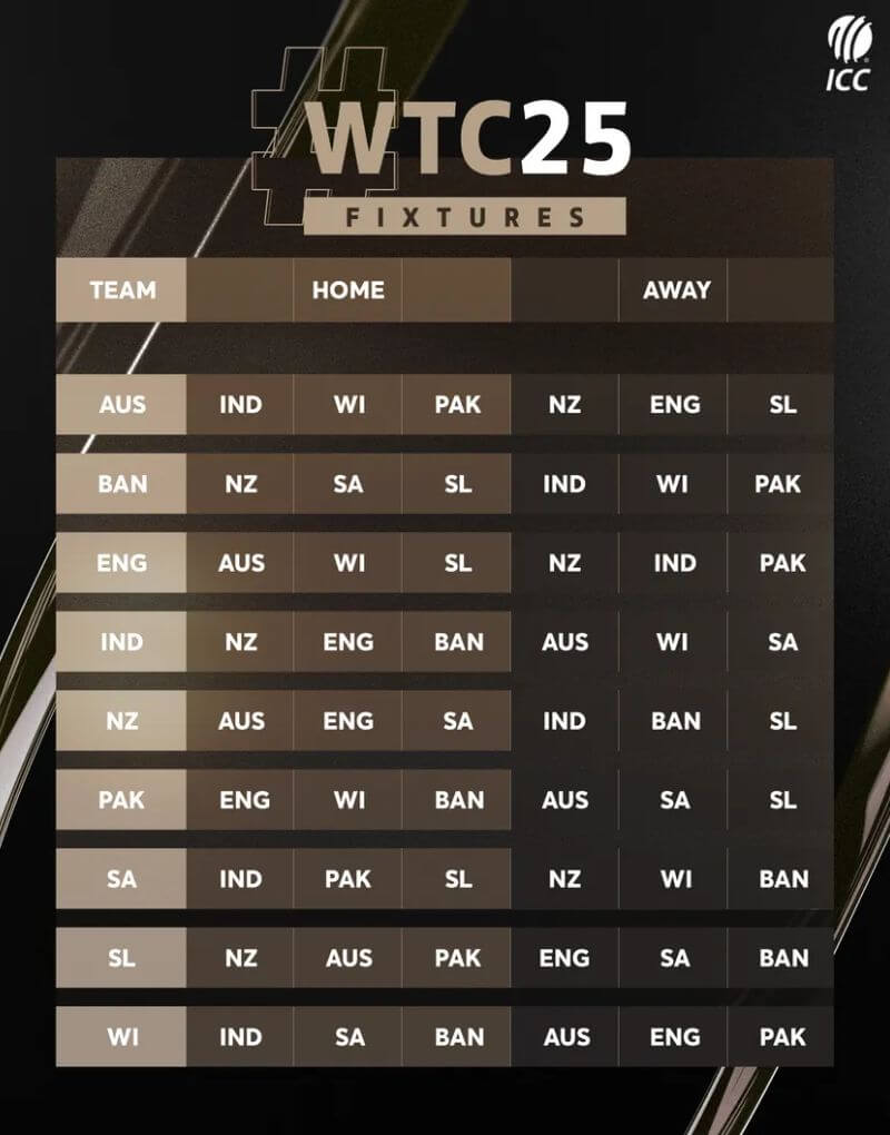 ICC Announces Fixture For International Cricket In 2023 27 Cycle Here 