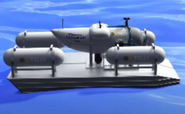 Animation Video Showing Titan's Submersible