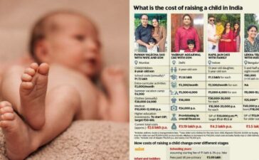 Cost of raising a baby India