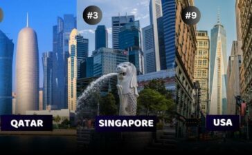 Top 10 Richest Countries In The World GDP 2024
