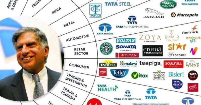 Ratan Tata Transform 7 companies