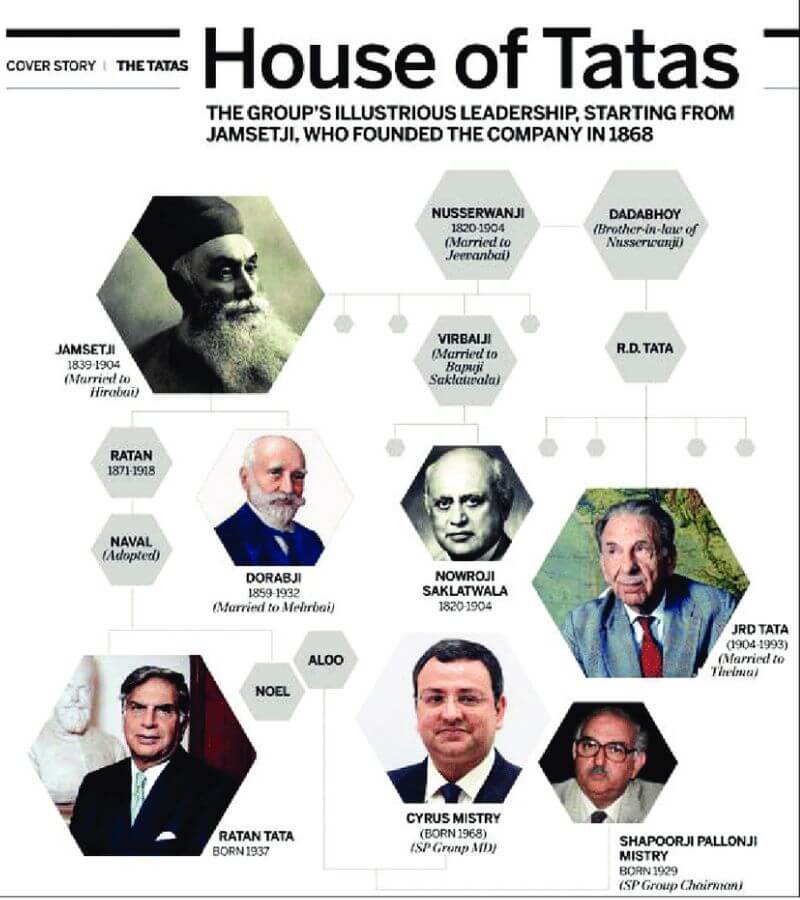 Discover The Tata Family Tree: From Founder Jamsetji Tata To Maya Tata