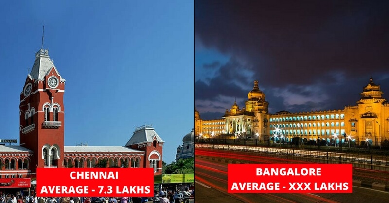 These Indian Cities Pay The Highest Salaries Their Employees - #10 Is A