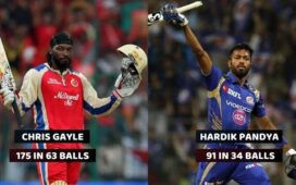 Highest Individual Score at Different positions IPL