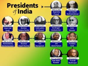 This Is How The President Of India Is Elected